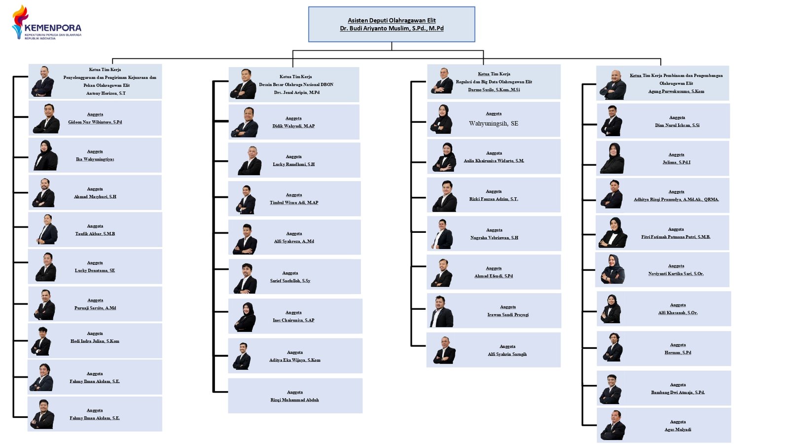 Struktur Organisasi